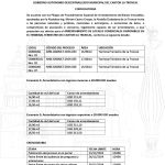 CONVOCATORIA – LOCALES EN TERMINAL TERRESTRE