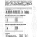 ALCALDÍA CIUDADANA – LOCALES COMERCIALES EN TERMINAL TERRESTRE
